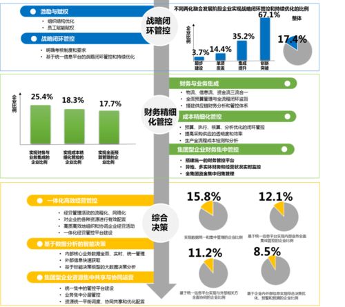 績效篇 企業管理模式的自我革新
