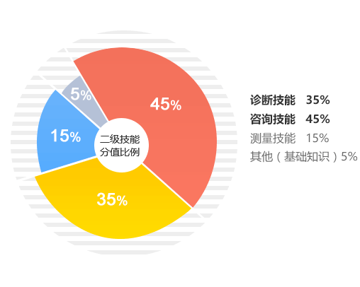 如何選擇優(yōu)質(zhì)的心理咨詢師網(wǎng)校 技術(shù)平臺(tái)的全面解析