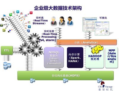 大數(shù)據(jù)技術(shù)咨詢服務(wù) 洞悉數(shù)據(jù)價(jià)值，引領(lǐng)智能決策