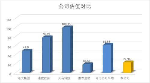 1.27新股申購分析 粵海集團——深耕特種水產飼料，布局多元氣體業(yè)務