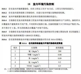 寧波全裝修住宅新標(biāo)準(zhǔn)落地 其他氣體分析納入強(qiáng)制規(guī)范，7月1日正式實(shí)施