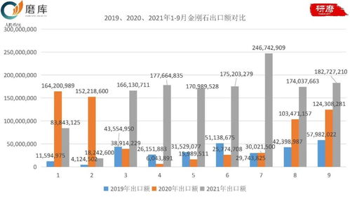 金剛石產(chǎn)品出口市場(chǎng)分析與氣體分析維度探討