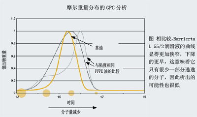 超凈室中潤(rùn)滑介質(zhì)的管理實(shí)踐 無(wú)菌生產(chǎn)技術(shù)的核心保障